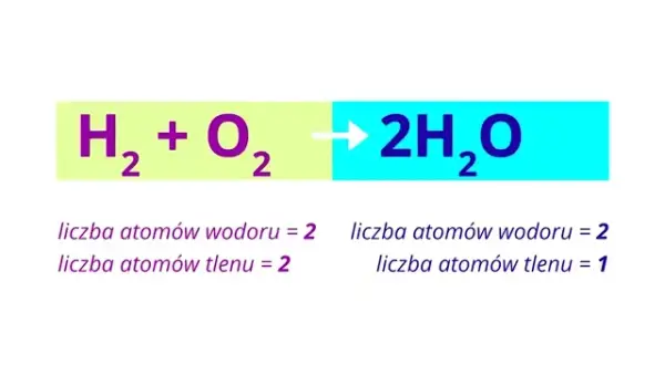 Co to jest równanie reakcji chemicznej? Zrozum podstawy i przykłady