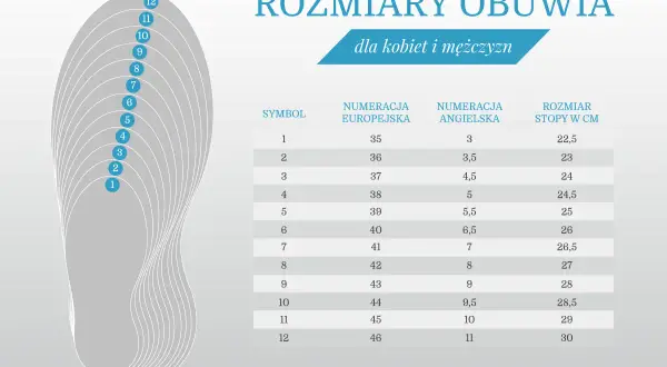 Tabela rozmiarów obuwia: europejski 40, angielski 6,5, stopa 26 cm. Jaki to rozmiar 18? To symbol 6.