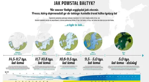 Jak powstał Bałtyk? Niezwykła historia geologiczna morza