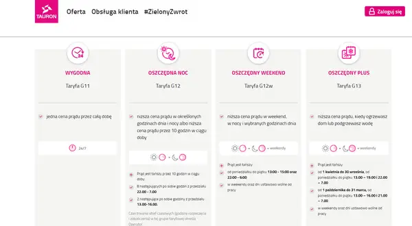 Porównanie taryf Tauron: G11, G12, G12w i G13. Taryfa G13 oferuje niższe ceny prądu przy ogrzewaniu domu lub podgrzewaniu wody.