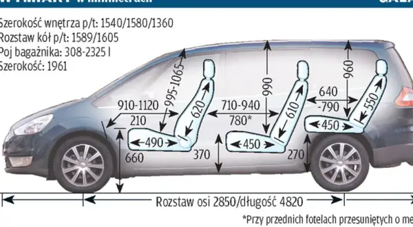Ford Galaxy wymiary: schemat wnętrza z wymiarami foteli, bagażnika i nadwozia. Długość 4820 mm.
