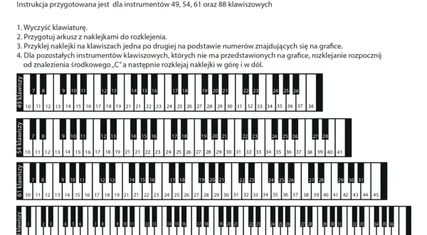 Instrukcja jak przykleić nuty na keyboard. Pokazuje fragmenty klawiatur 49, 54, 61 i 88 klawiszowych z ponumerowanymi naklejkami.