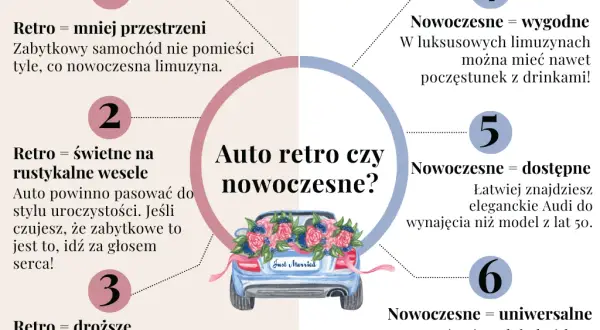 Ile kosztuje auto do ślubu? Cennik, porady i jak oszczędzić!