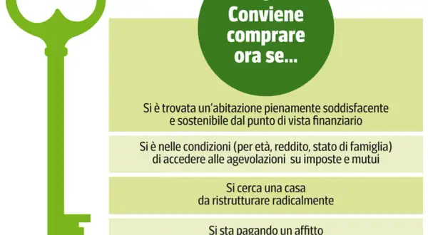 Chiave verde per comprare casa: si valuta l'importo minimo mutuo se si hanno agevolazioni, si paga affitto o si cerca casa da ristrutturare.