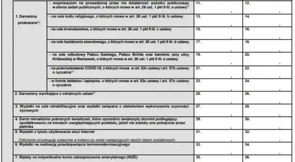 Jakie dokumenty do zwrotu za fotowoltaikę? Kluczowe informacje, które musisz znać