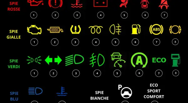 Cruscotto auto: spie rosse, gialle, verdi e blu, con simboli Volkswagen e indicazioni di guida.