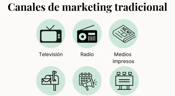 Canales de marketing tradicional: televisión, radio, medios impresos, correo, patrocinio y vallas. Ejemplos clásicos para tu estrategia.