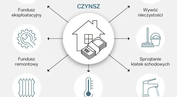 Twój czynsz w spółdzielni: jak go obniżyć legalnie i skutecznie?
