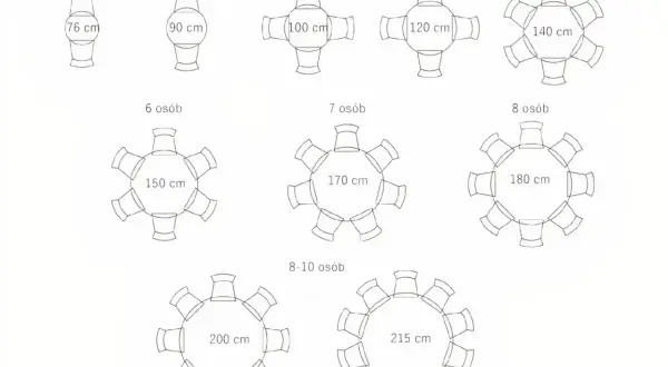 Okrągły stół: Ile miejsca potrzebujesz? Wymiary i ergonomia