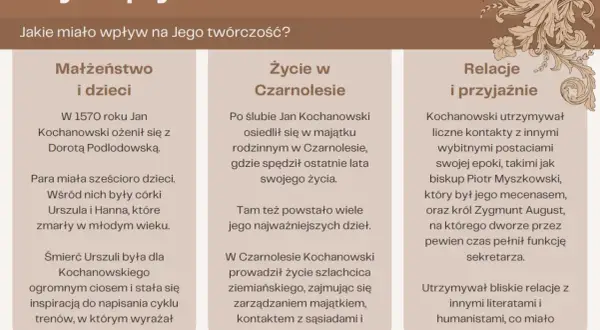 Jan Kochanowski: życie i twórczość. Małżeństwo, życie w Czarnolesiu i relacje z wybitnymi postaciami wpłynęły na jego dzieła.