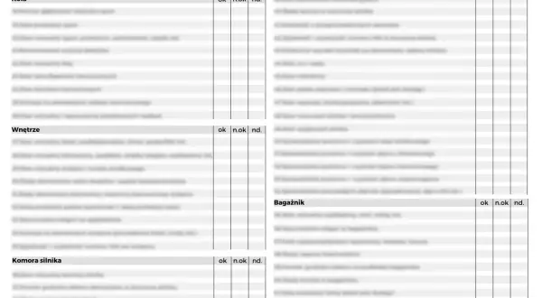 Checklista "Sprawdzenie samochodu przed kupnem" zawiera sekcje: Koła, Wnętrze, Komora silnika, Bagażnik. Pomaga to określić, co zrobić po zakupie auta używanego.