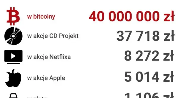 Ile można zarobić na Bitcoin Era? Odkryj prawdę o zyskach i ryzyku