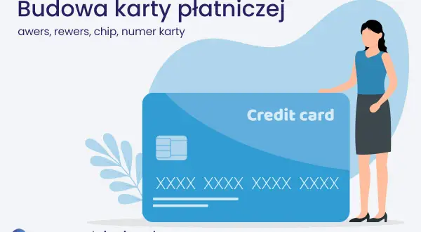 Ilustracja przedstawia budowę karty płatniczej: awers, rewers, chip i numer karty. Kobieta stoi obok karty.