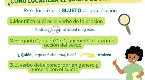 Ilustración explica cómo hallar el sujeto y predicado en una oración. Andrea juega fútbol, identificando el sujeto.