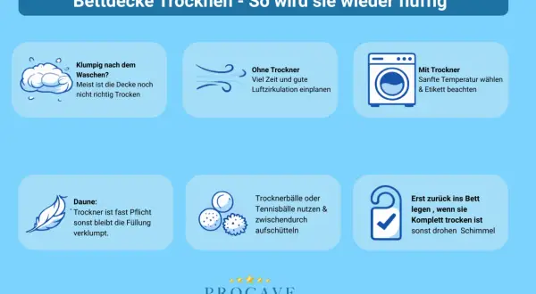 Tipps zum Bettdecke waschen und trocknen: Klumpige Füllung vermeiden, mit oder ohne Trockner trocknen, Daunen trocknen, Trocknerbälle nutzen.