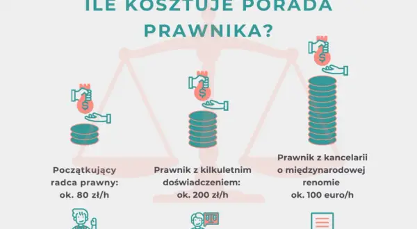Ile kosztuje porada prawna u adwokata? Sprawdź ceny i różnice!