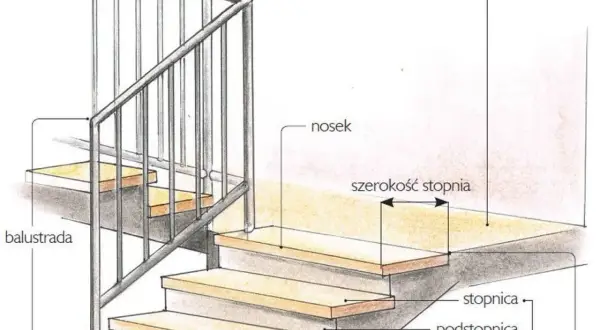 Wysokość balustrady na schody – sprawdź, aby uniknąć błędów budowlanych