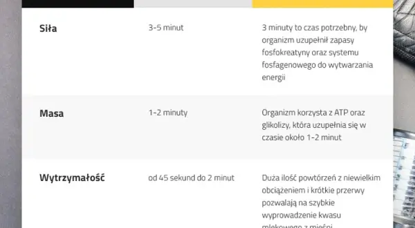 Ile przerwy między ćwiczeniami, aby uniknąć kontuzji i osiągnąć cele?