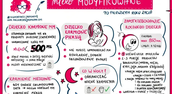 Jak często karmić noworodka? Po 1. roku życia dziecko potrzebuje 5 małych posiłków, ok. 850 kcal. Mleko modyfikowane stopniowo zastępujemy innymi produktami.