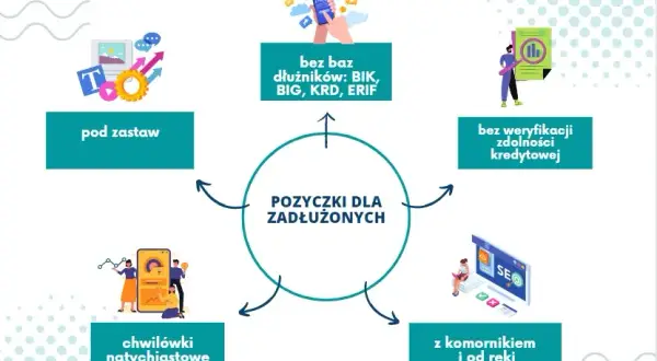 Gdzie nie sprawdzają BIK i KRD - pożyczki dla osób z problemami kredytowymi