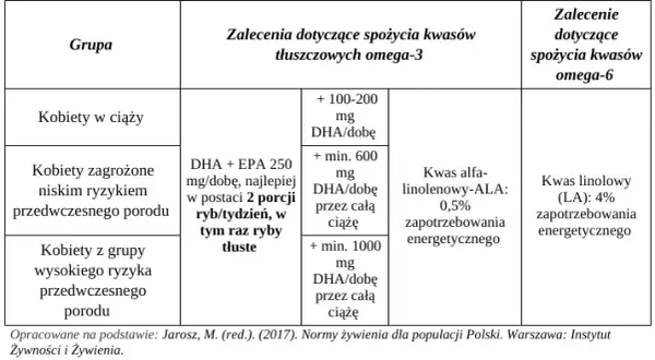 Ile rybki są w ciąży? Jakie ryby są bezpieczne i które unikać?