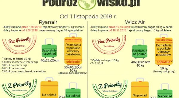 Bagaż podręczny: Ile kg? Poznaj limity Ryanair, Wizz Air, LOT