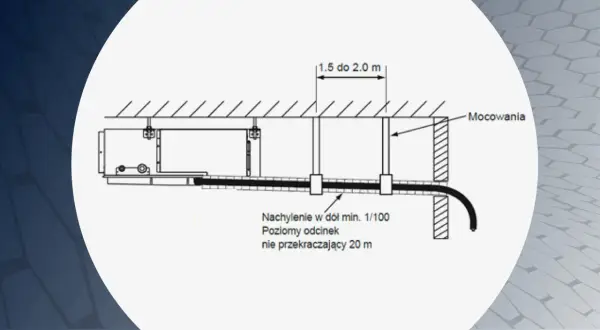 Schemat odprowadzenia skroplin z klimatyzacji: mocowania, nachylenie min. 1/100, poziomy odcinek do 20 m. Przepisy dotyczące instalacji.