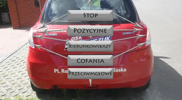 Czerwony Suzuki Swift z etykietami informującymi o światłach: STOP, POZYCYJNE, KIERUNKOWSKAZY, COFANIA, PRZECIWMGŁOWE.