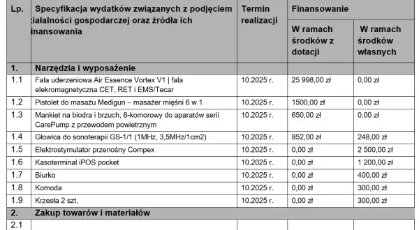 Dotacja z PUP: Na co wydać i czego unikać? Sprawdź!