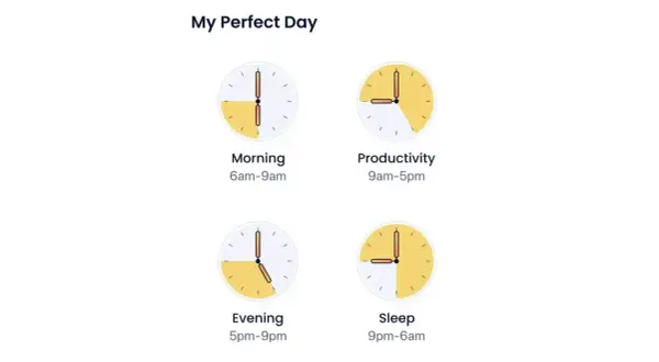 A "perfect day" schedule, showing time blocks for morning, productivity, evening, and sleep, illustrating a balanced sleep chronotype.