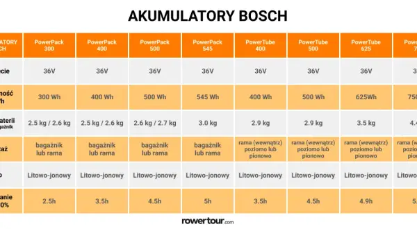 Pojemność baterii w elektryku: Jak wybrać idealną do Twoich potrzeb?