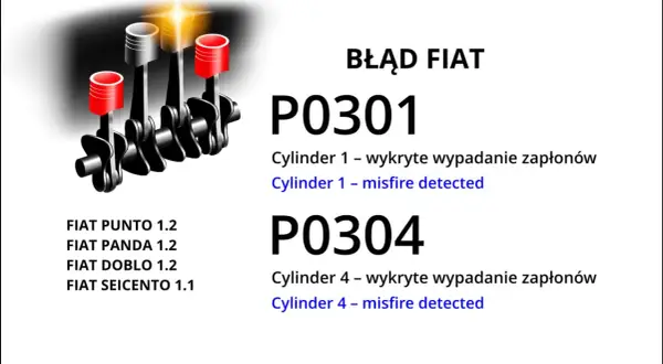 Błąd DTC P0301 Opel: wypadanie zapłonu na cylindrze 1. Ilustracja silnika i kody błędów.