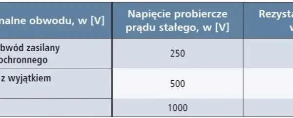 Pomiar rezystancji izolacji jakim napięciem - uniknij kosztownych błędów