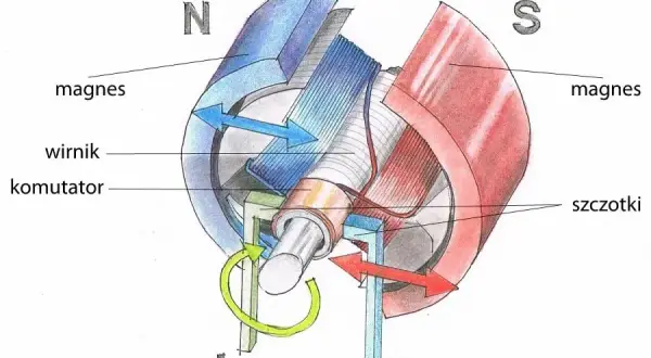 Z czego składa się silnik elektryczny? Kluczowe elementy i ich funkcje
