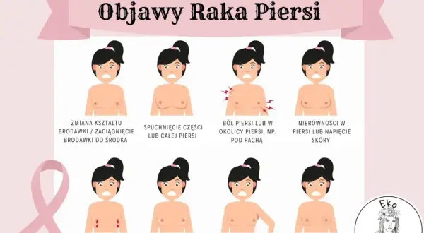 Zmiany w piersiach: objawy. Kiedy spokój, kiedy pilna wizyta?