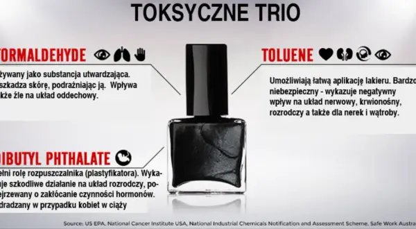 Czy lakier do paznokci jest szkodliwy? Formaldehyd, toluen i ftalan dibutylu to toksyczne trio w lakierach, szkodliwe dla zdrowia.