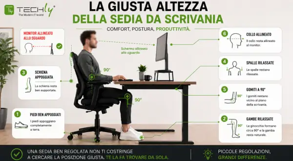 Guida alla postura pc corretta: schiena appoggiata, gomiti a 90°, collo allineato al monitor per comfort e produttività.