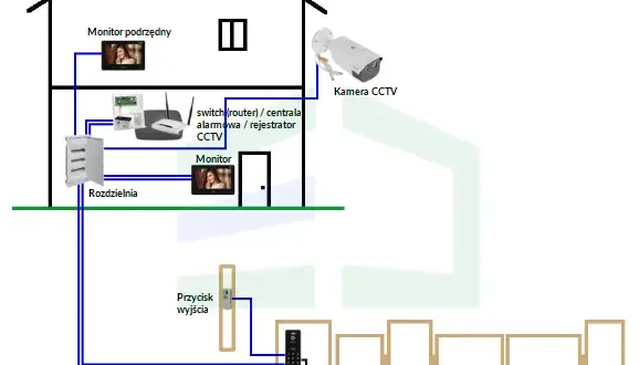 Jaki kabel do domofonu z kamerą – uniknij kosztownych błędów instalacji