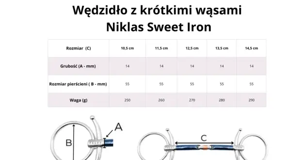 Wędzidło wielokrążek Niklas Sweet Iron z krótkimi wąsami. Tabela przedstawia wymiary: grubość, rozmiar pierścieni i wagę dla różnych rozmiarów.
