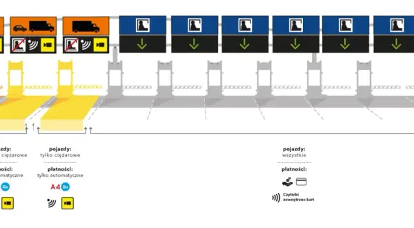 Jak płacić za przejazd autostradą A4 i uniknąć nieprzyjemnych kosztów