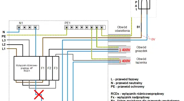 Jak podłączyć różnicówkę w bloku - uniknij błędów i zagrożeń elektrycznych