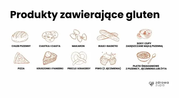 Dieta bez glutenu i laktozy: Co jeść? Praktyczny przewodnik