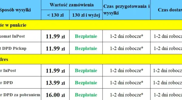 Do której kurier dostarcza paczki? Godziny dostaw i triki!