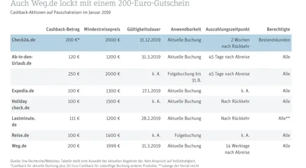 Check24 Hotelbuchung: Bis zu 55% sparen & Top-Angebote finden