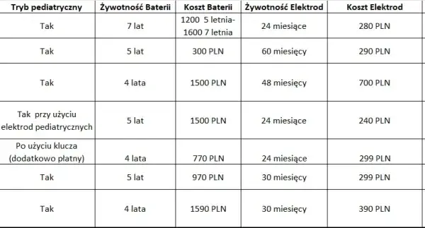 Ile volt ma defibrylator? Napięcie vs Energia - Klucz do ratowania życia