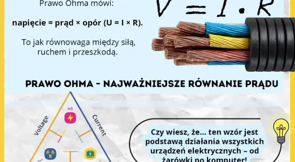 Prawo Ohma: napięcie = prąd × opór. To jak równowaga między siłą, ruchem i przeszkodą, klucz do zrozumienia oporu fizyka w elektryczności.