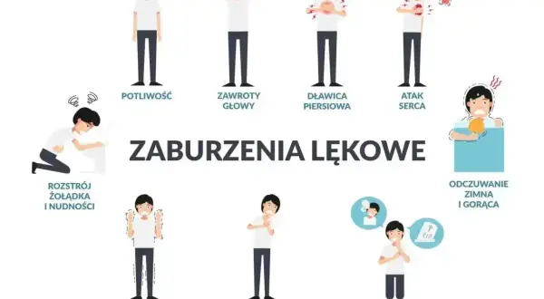 Ilustracja pokazuje objawy somatyczne stresu: potliwość, zawroty głowy, dławicę piersiową, atak serca, rozstrój żołądka, drżenie, płytki oddech, strach przed śmiercią i odczuwanie zimna/gorąca.