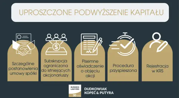 Uproszczone podwyższenie kapitału zakładowego: od postanowień umowy spółki, przez subskrypcję, oświadczenie, procedurę, po rejestrację w KRS.