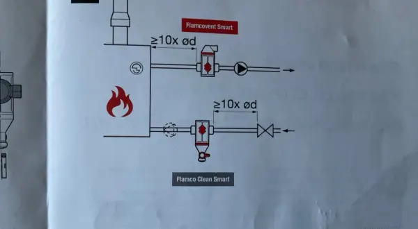 Schemat pokazuje, gdzie zamontować separator powietrza Flamcovent Smart i Flamco Clean Smart w instalacji grzewczej, z uwzględnieniem odległości.