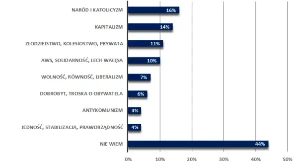 Kto należy do prawicy w Polsce? Poznaj kluczowe partie i ich ideologie